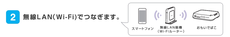 BUFFALO デジタルフォト・アルバム(1TB) おもいでばこ
