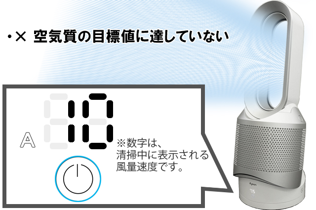 ダイソン 扇風機 使い方