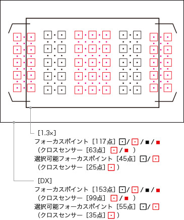 フォーカスポイント