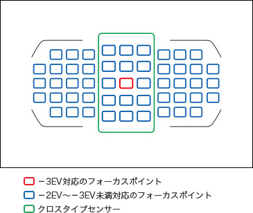 フォーカスポイント