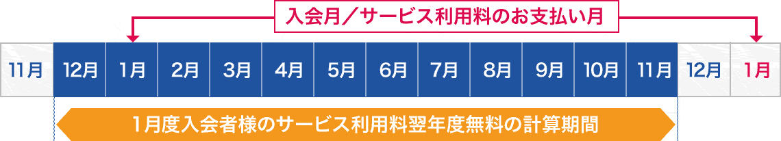 家電と暮らしのエディオン 公式通販サイト Topページ