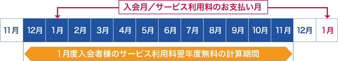 お問合せ 入力 家電と暮らしのエディオン 公式通販サイト