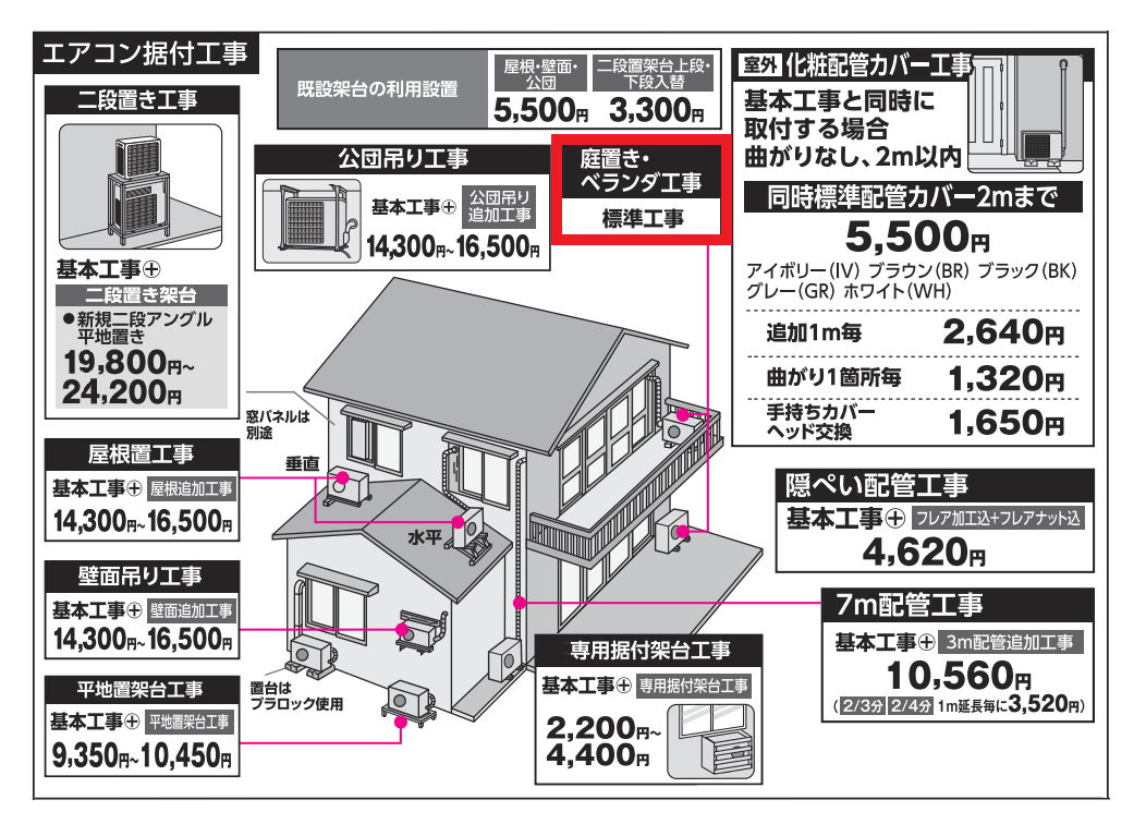 お買い物ガイド 配送設置工事 家電と暮らしのエディオン -公式通販サイト-