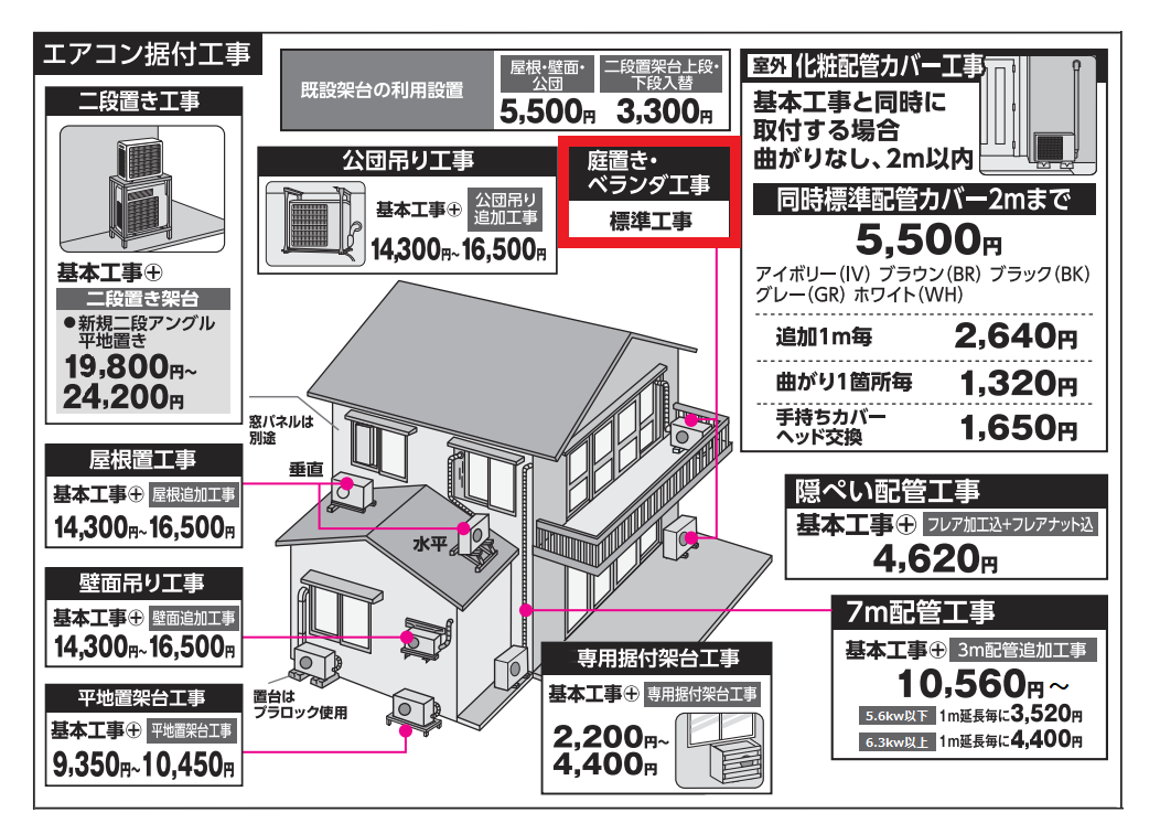 お買い物ガイド 配送設置工事 家電と暮らしのエディオン -公式通販サイト- お買い物ガイド 配送設置工事 家電と暮らしのエディオン -公式通販サイト-