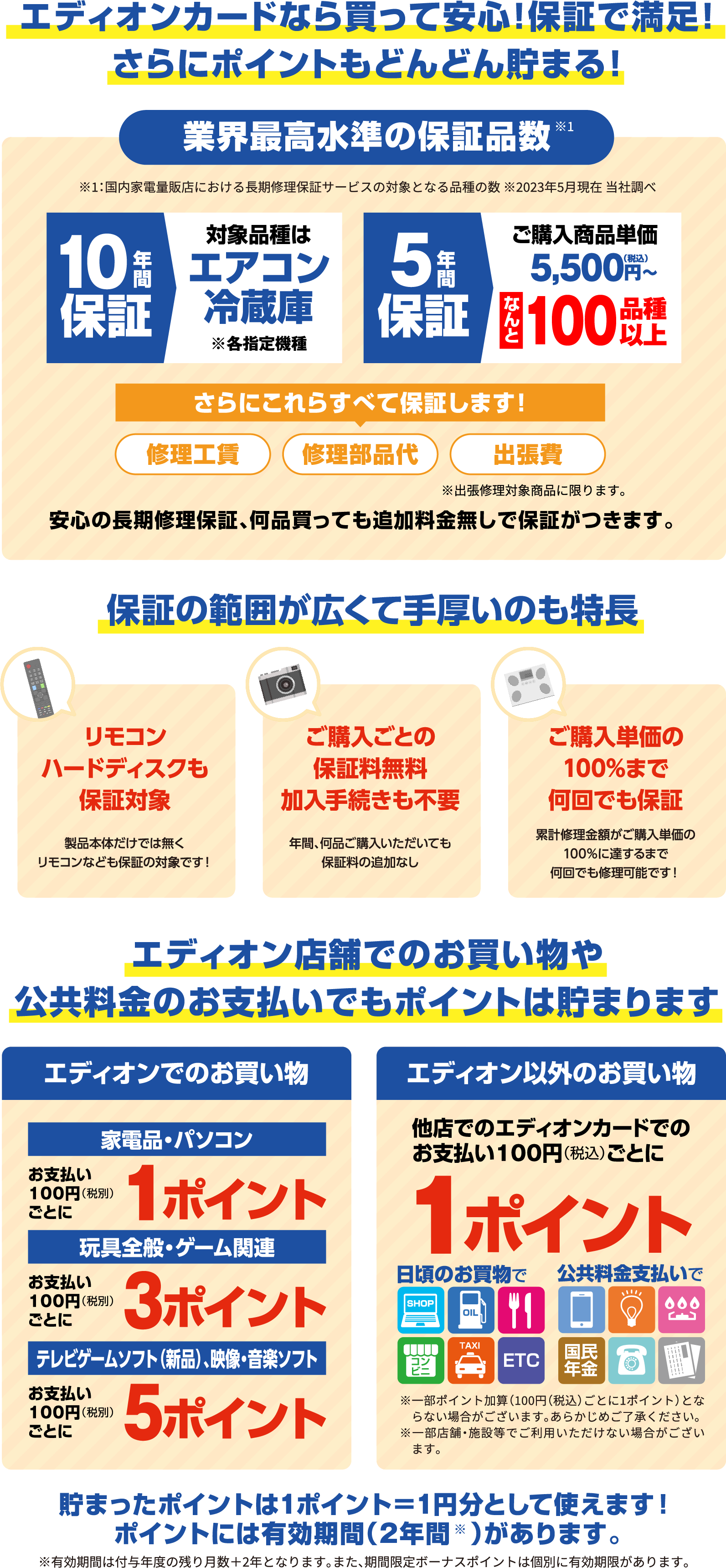 エディオンカードは業界最高水準の保証品数 保証の範囲やポイントも特長