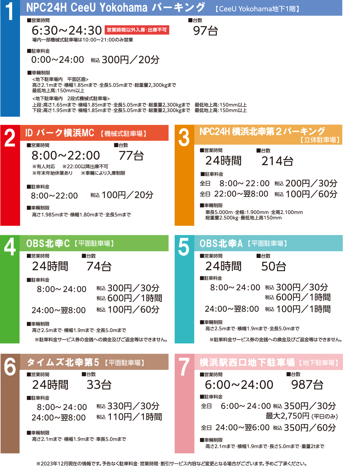 エディオンカードは業界最高水準の保証品数 保証の範囲やポイントも特長