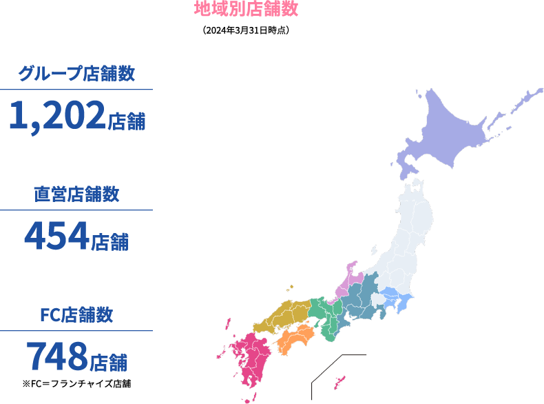 地域別店舗数