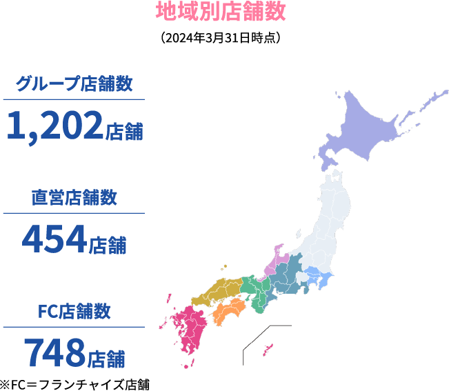 地域別店舗数