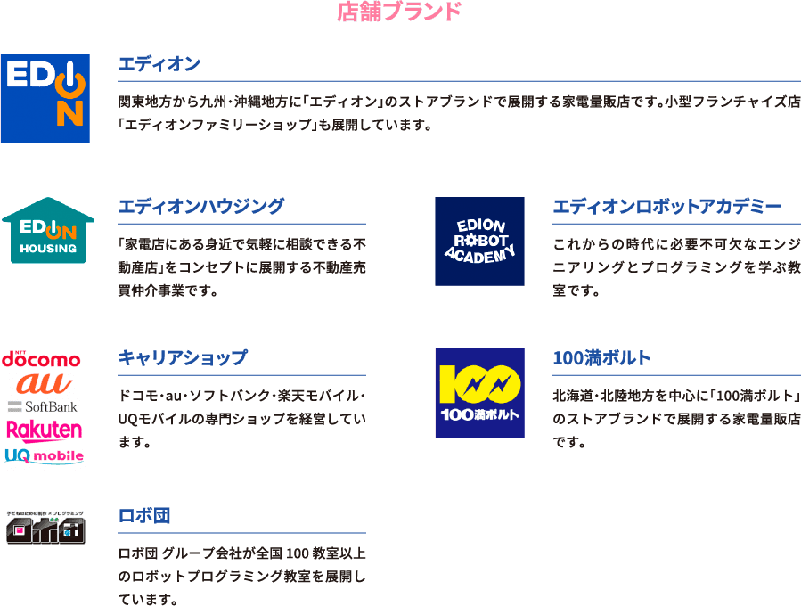 店舗ブランド