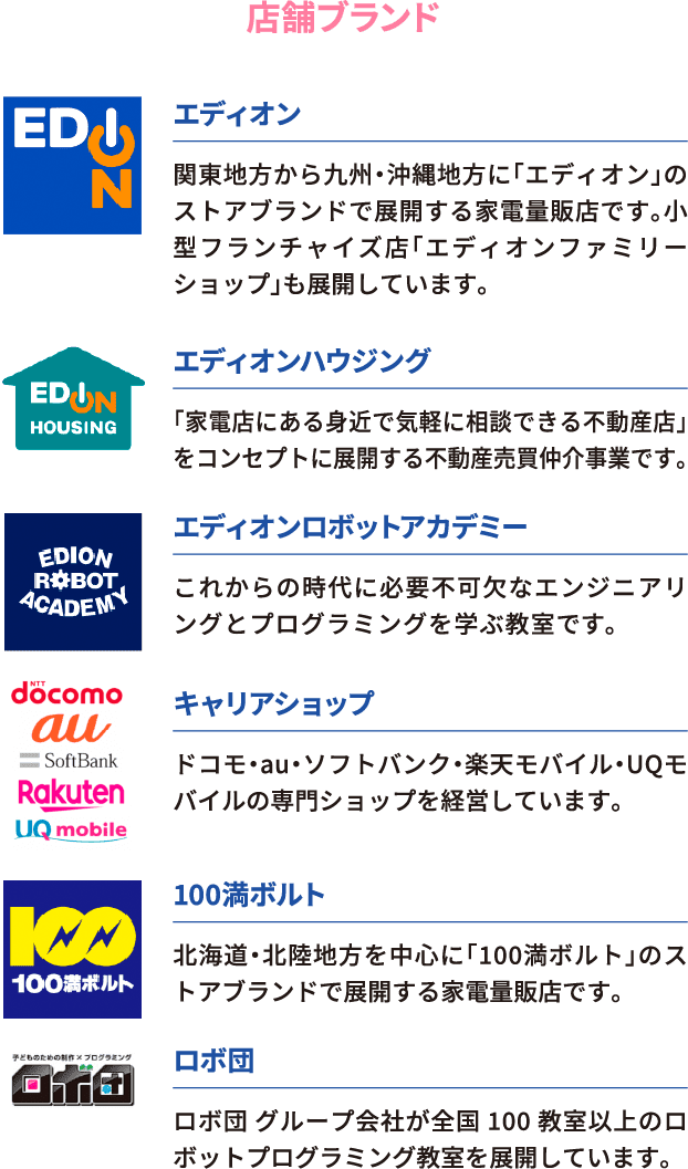 店舗ブランド