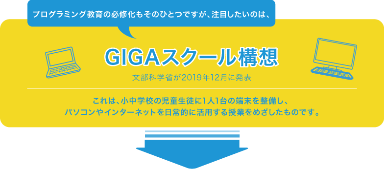 プログラミング教育の必修化もそのひとつですが、注目したいのは、GIGAスクール構想 文部科学省が2019年12月に発表 これは、小中学校の児童生徒に1人1 台の端末を整備し、パソコンやインターネットを日常的に活用する授業をめざしたものです。