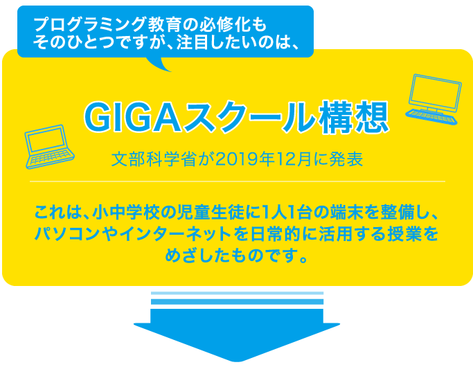 プログラミング教育の必修化もそのひとつですが、注目したいのは、GIGAスクール構想 文部科学省が2019年12月に発表 これは、小中学校の児童生徒に1人1台の端末を整備し、パソコンやインターネットを日常的に活用する授業をめざしたものです。