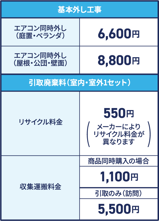 基本外し工事費用、引取廃棄料（室内・室外1セット）費用 