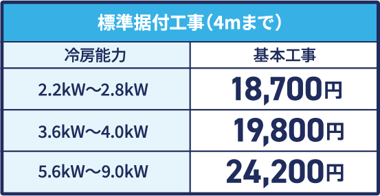 工事料金ご案内ページ - エアコン買うならエディオン！