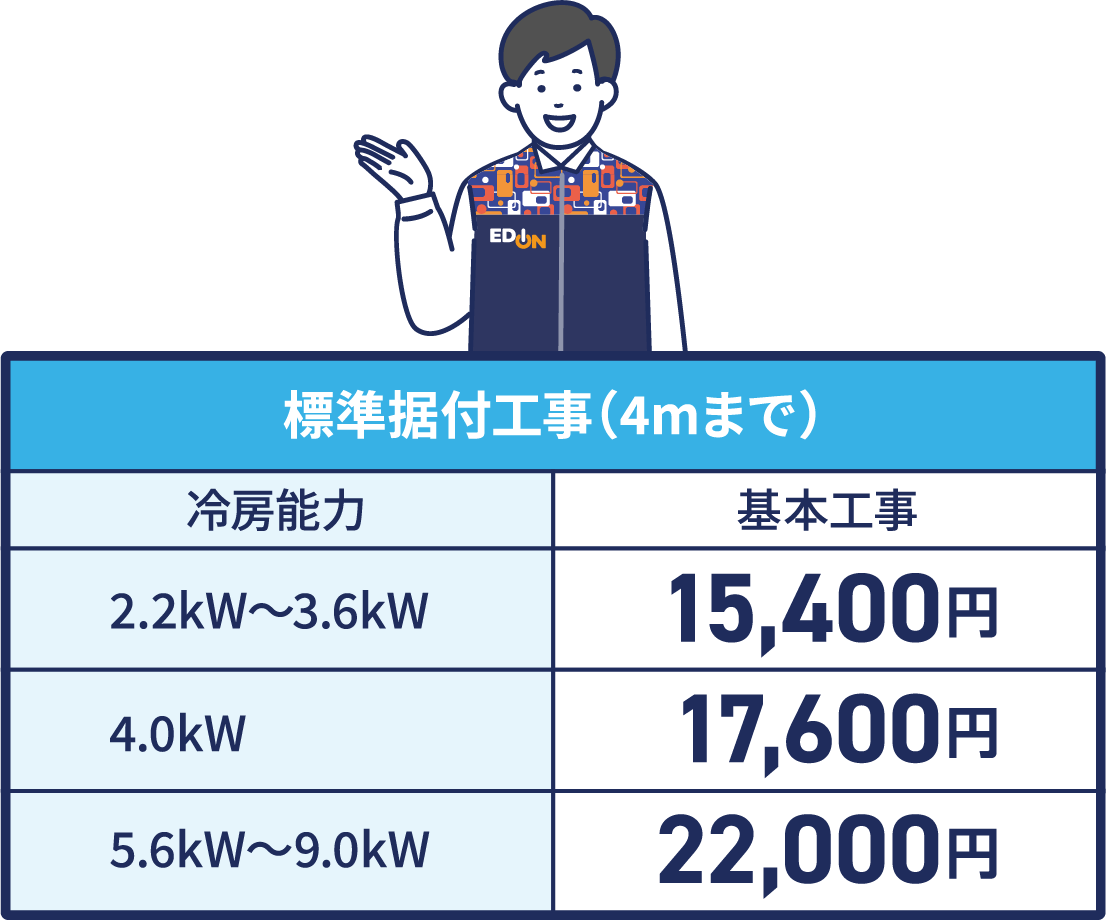 標準据付工事(4mまで)の費用