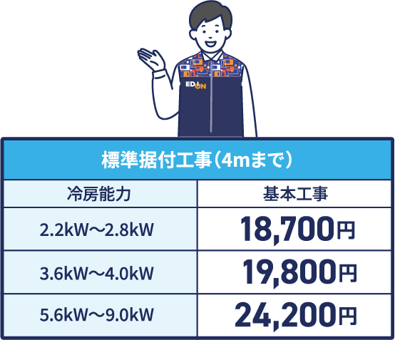標準据付工事（4ｍまで）の費用