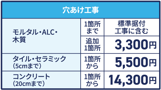 穴あけ工事の費用