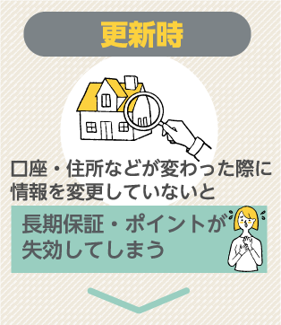 更新時イメージ