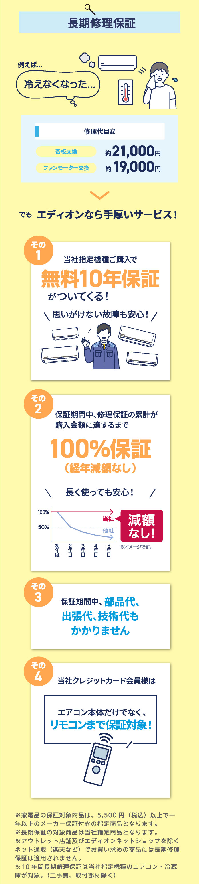 長期修理保証