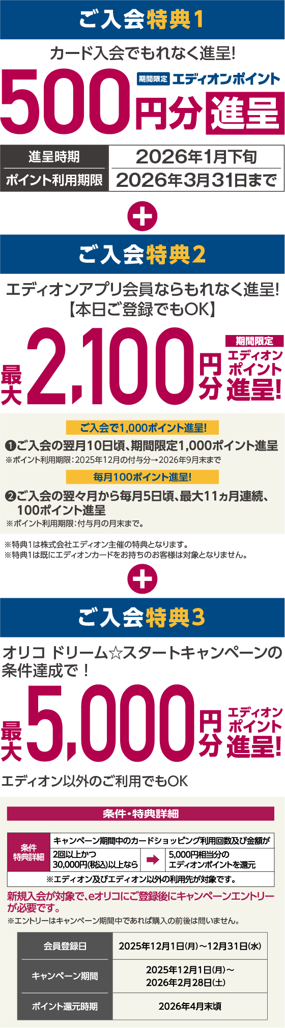 ご入会特典1、2、3