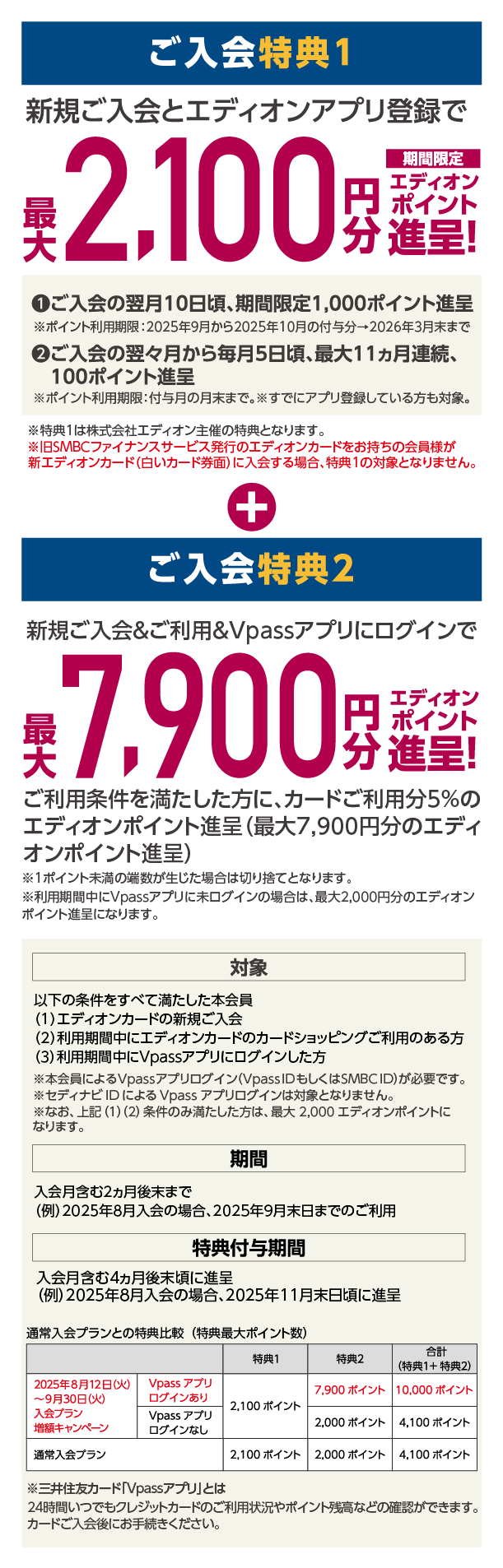 ご入会特典1、2