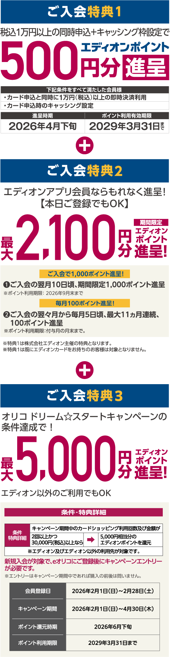 ご入会特典1、2、3