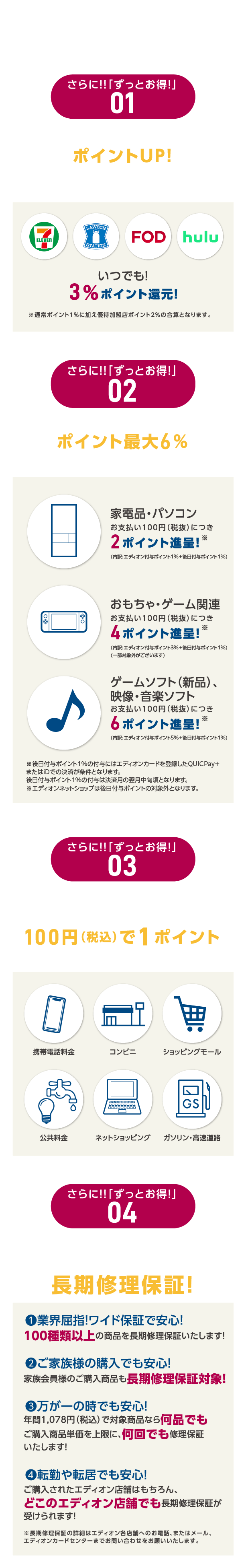 三井住友 エディオンカードメリット