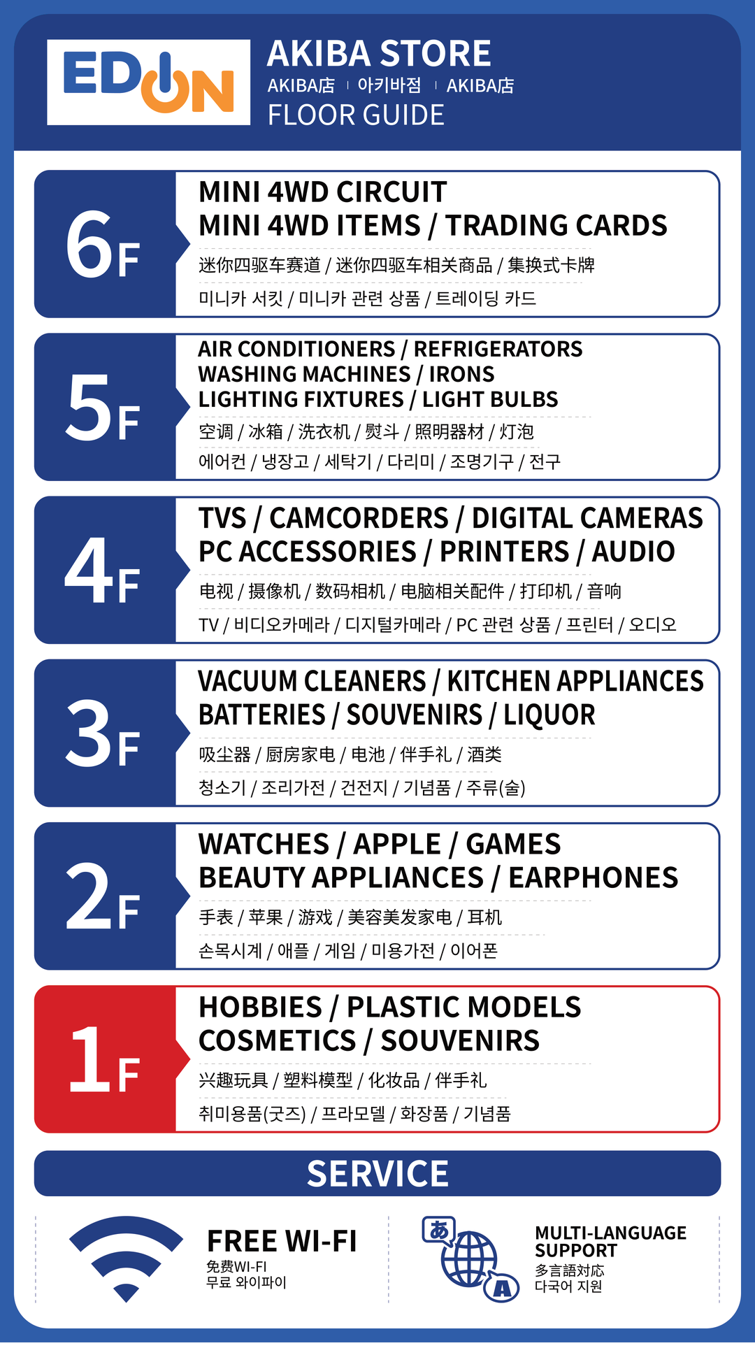 EDION AKIBA STORE Store Floor Guide