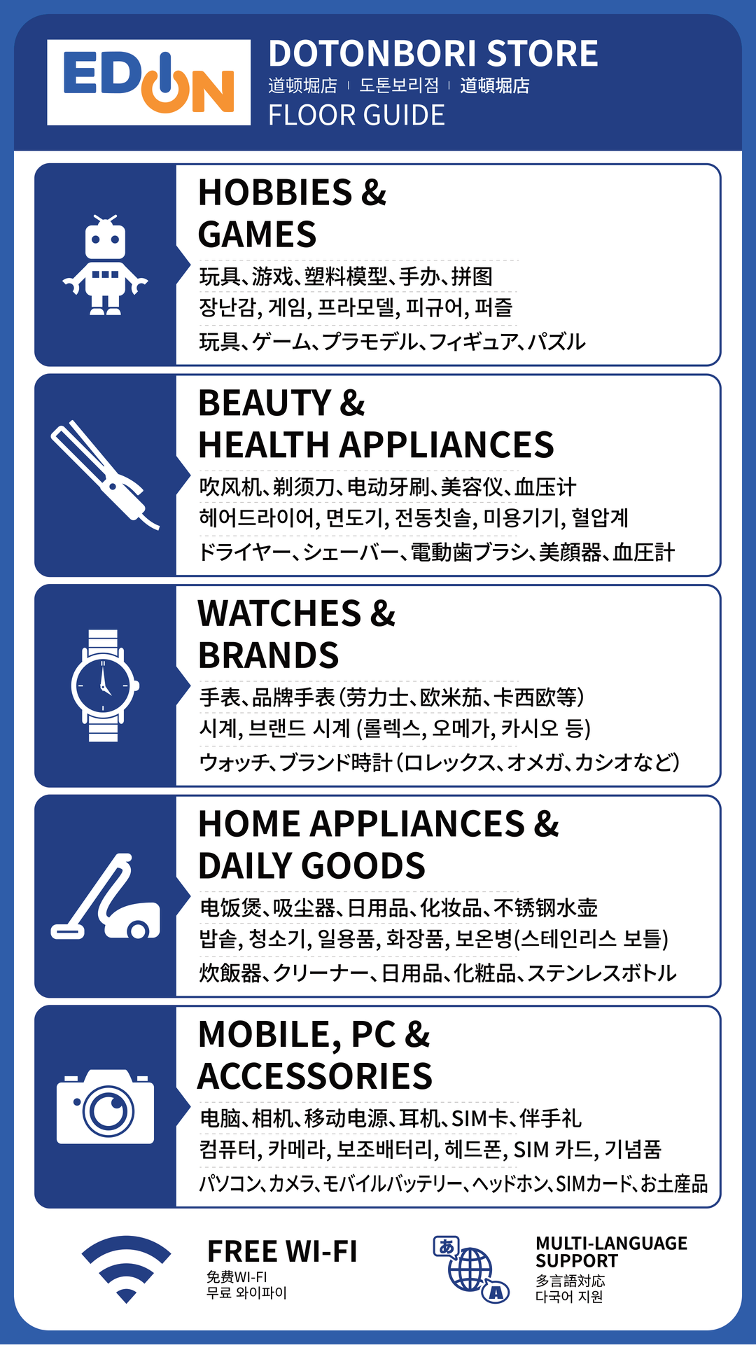 EDION DOTONBORI STORE Store Floor Guide