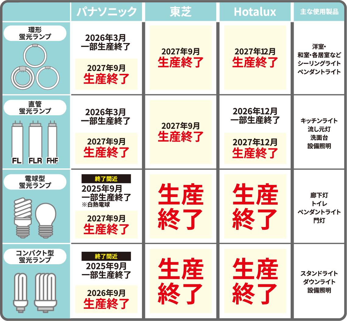 主要各社スケジュール一覧