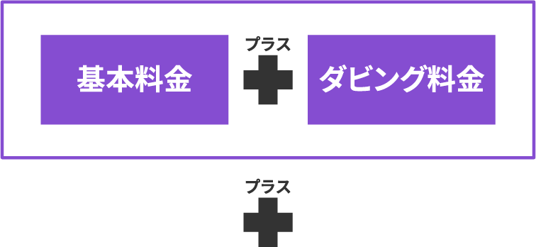 おまかせダビング】8ミリフィルムやビデオテープをデジタル化! おまかせダビング】8ミリフィルムやビデオテープをデジタル化!