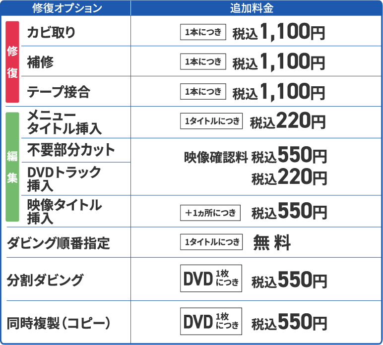 オプション料金リスト