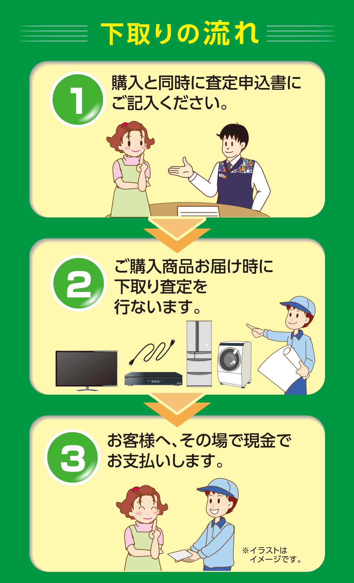 おトクに下取りで買替え おトクに下取りで買替え