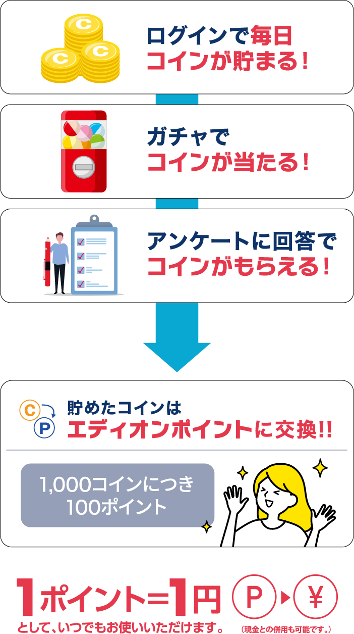 コインが貯まる!当たる!もらえる!
