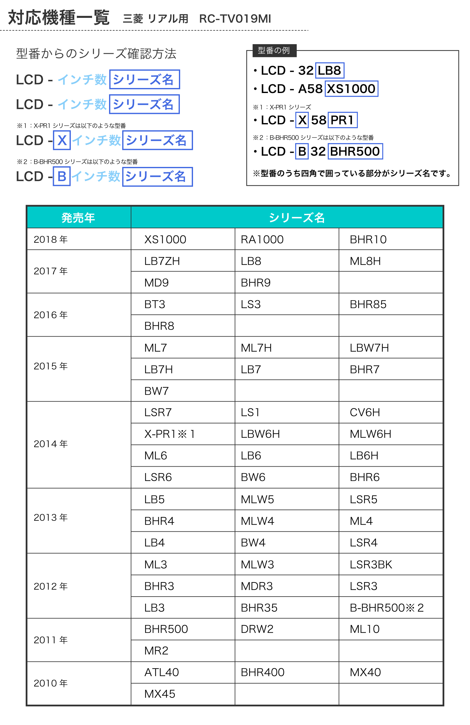 リモコン対応表