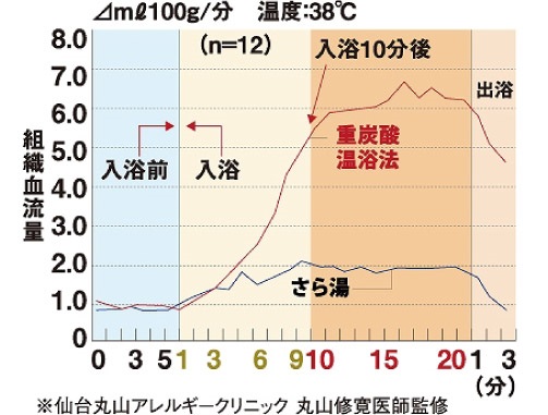 湯 ホットタブ 重 炭酸