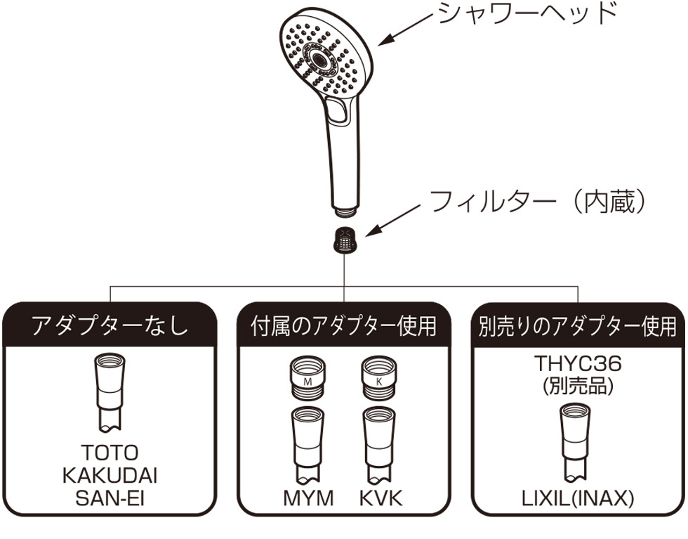 エディオンネットショップ Toto Thyc69c コンフォートウエーブシャワー 3モード エディオンネットショップ Toto Thyc69c コンフォートウエーブシャワー 3モード