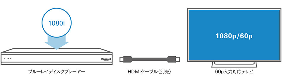 SONY UBPX800M2 ブルーレイプレーヤー |エディオン公式通販