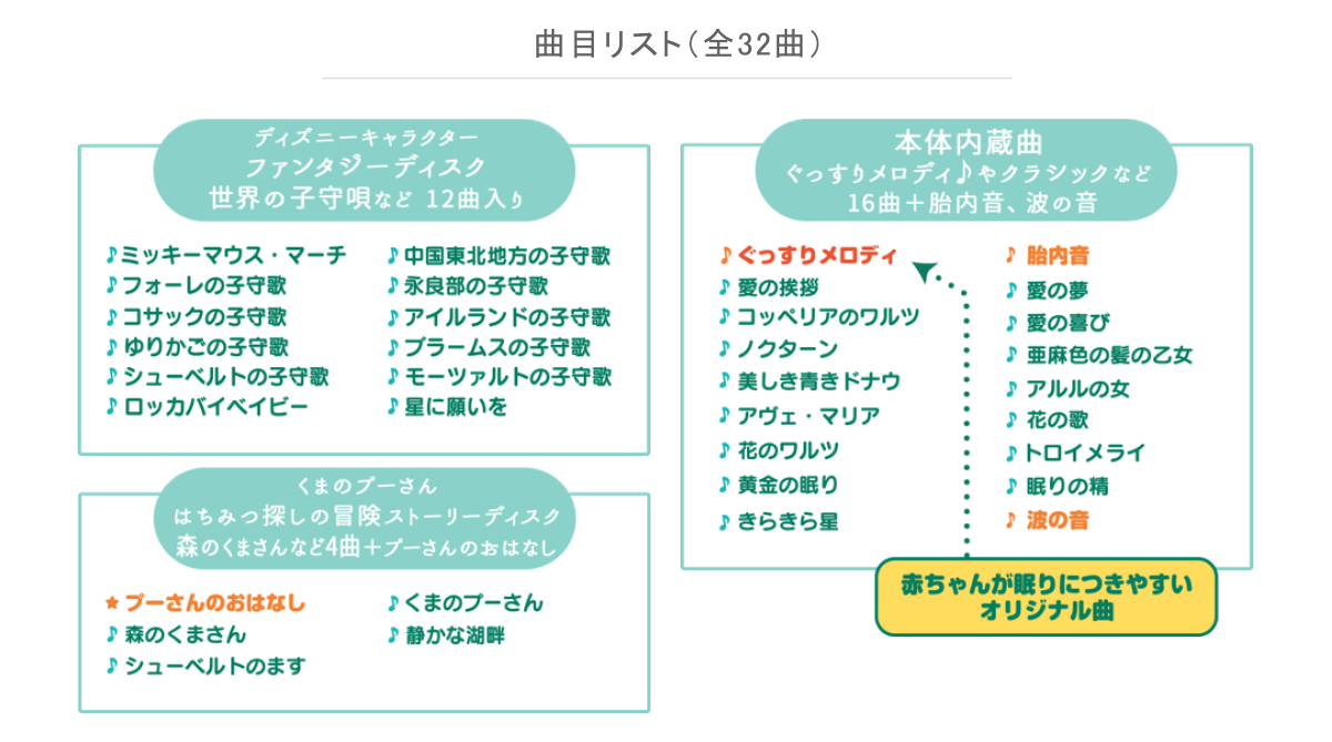 エディオンネットショップ タカラトミー ﾃﾝｼﾞﾖｳｵﾔｽﾐﾎ ﾑｼｱﾀ ﾃﾞｲｽﾞﾆ 天井いっぱい おやすみホームシアターぐっすりメロディ ディズニーキャラクター