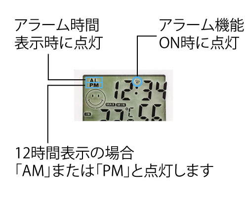 デジタル時刻表示