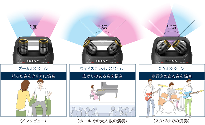 可動式高感度ステレオマイクロホン内蔵