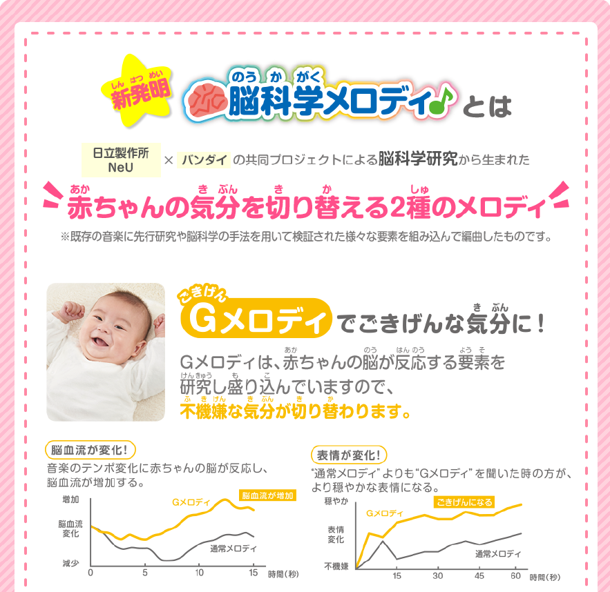 エディオンネットショップ バンダイ アンパンマン6wayミラ ラトル アンパンマン 脳科学メロディ 6wayミラーラトル エディオンネットショップ バンダイ アンパンマン6wayミラ ラトル アンパンマン 脳科学メロディ 6wayミラーラトル