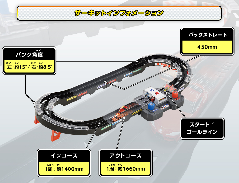 エディオンネットショップ タカラトミー ﾄﾐｶｽﾋﾟ ﾄﾞｳｴｲgogoｱｸｾﾙｻ ｷﾂﾄ トミカ トミカスピードウェイ Go Go アクセルサーキット 通常版