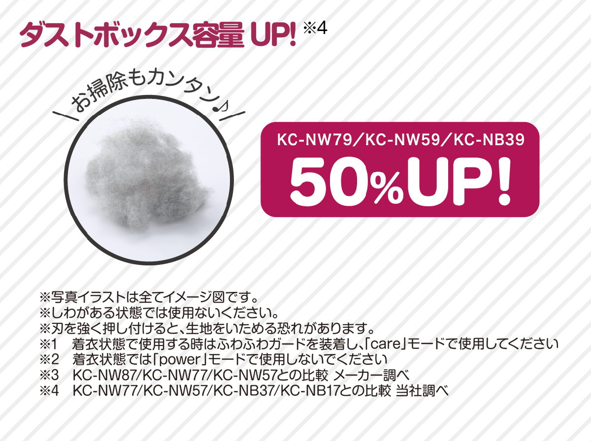 静電気防止剤配合 毛玉やほこり、糸くずが付きにくい。ダストボックス容量50%UP！