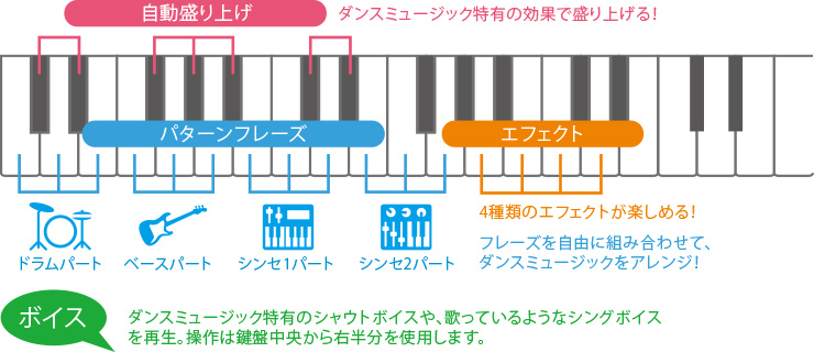 CASIO ベーシックキーボード レッド CT-S200RD CT-S200RD | Casiotone Red USB Portable Keyboard | CASIO