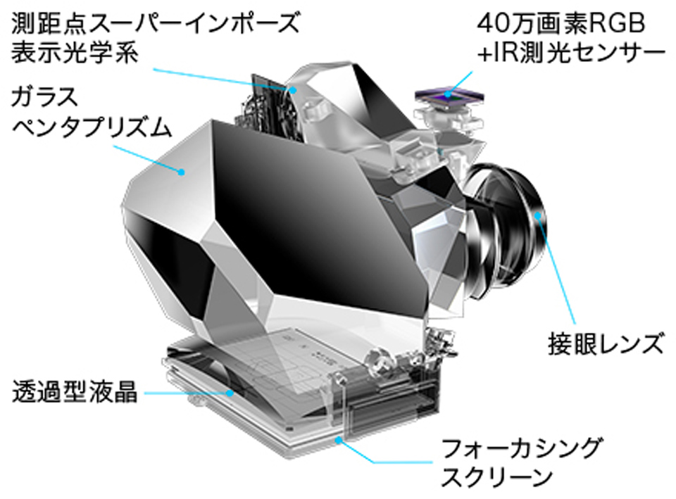 キヤノン EOS1DXMK3 デジタル一眼レフカメラ・ボディ EOS-1D X キヤノン EOS1DXMK3 デジタル一眼レフカメラ・ボディ EOS-1D X