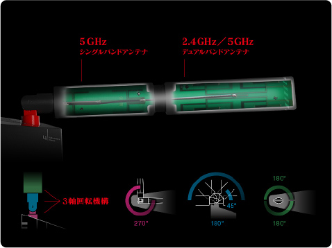 エディオンネットショップ Buffalo Wxr5950ax12eva 無線lan親機11ax Ac N A G B 4803 1147mbps エアステーション メタリックブラック