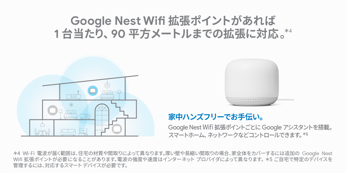 Google Nest Wifi ルーター+拡張ポイント-