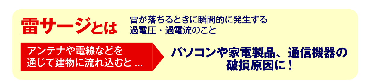 雷サージとは