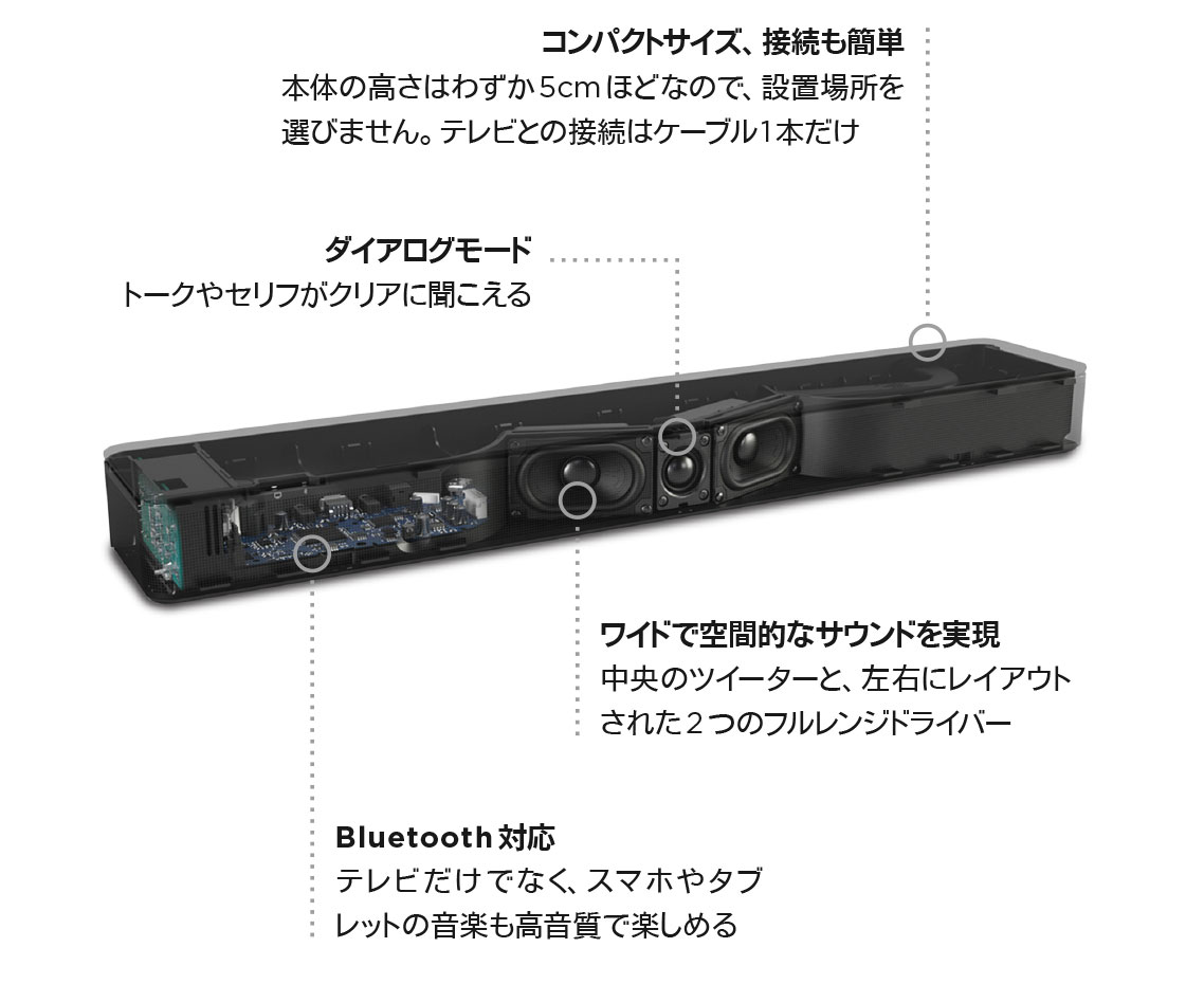 BOSE サウンドバー TV SPEAKER BLACK